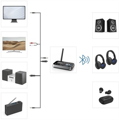 Hama Link.it duo Bluetooth-Adapter