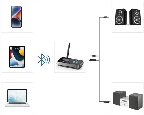 Hama Link.it duo Bluetooth-Adapter