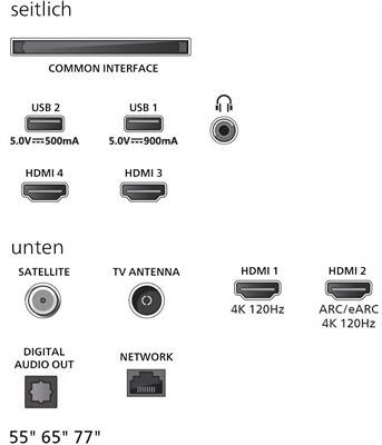 Philips 65OLED950/12