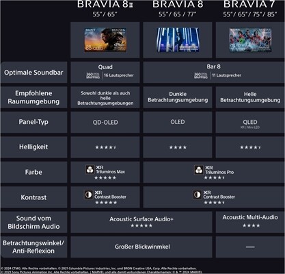 Sony BRAVIA 8M2 K-55XR8M25BP