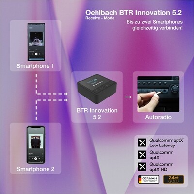 OEHLBACH BTR 5.2 Bluetooth Transceiver TX/RX