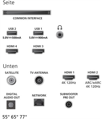 Philips 65OLED910/12