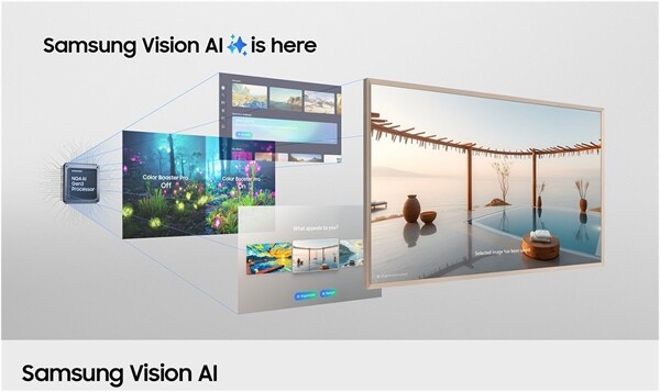 Samsung GQ65LS03FWU The Frame (2025)