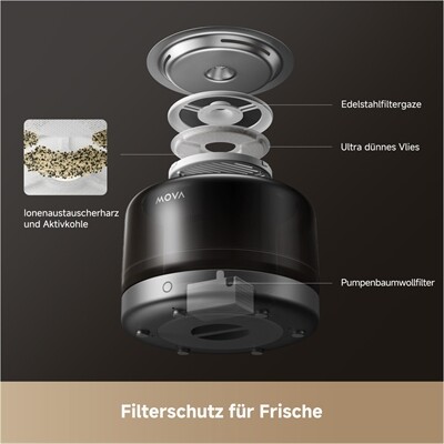 MOVA WF20 Pro